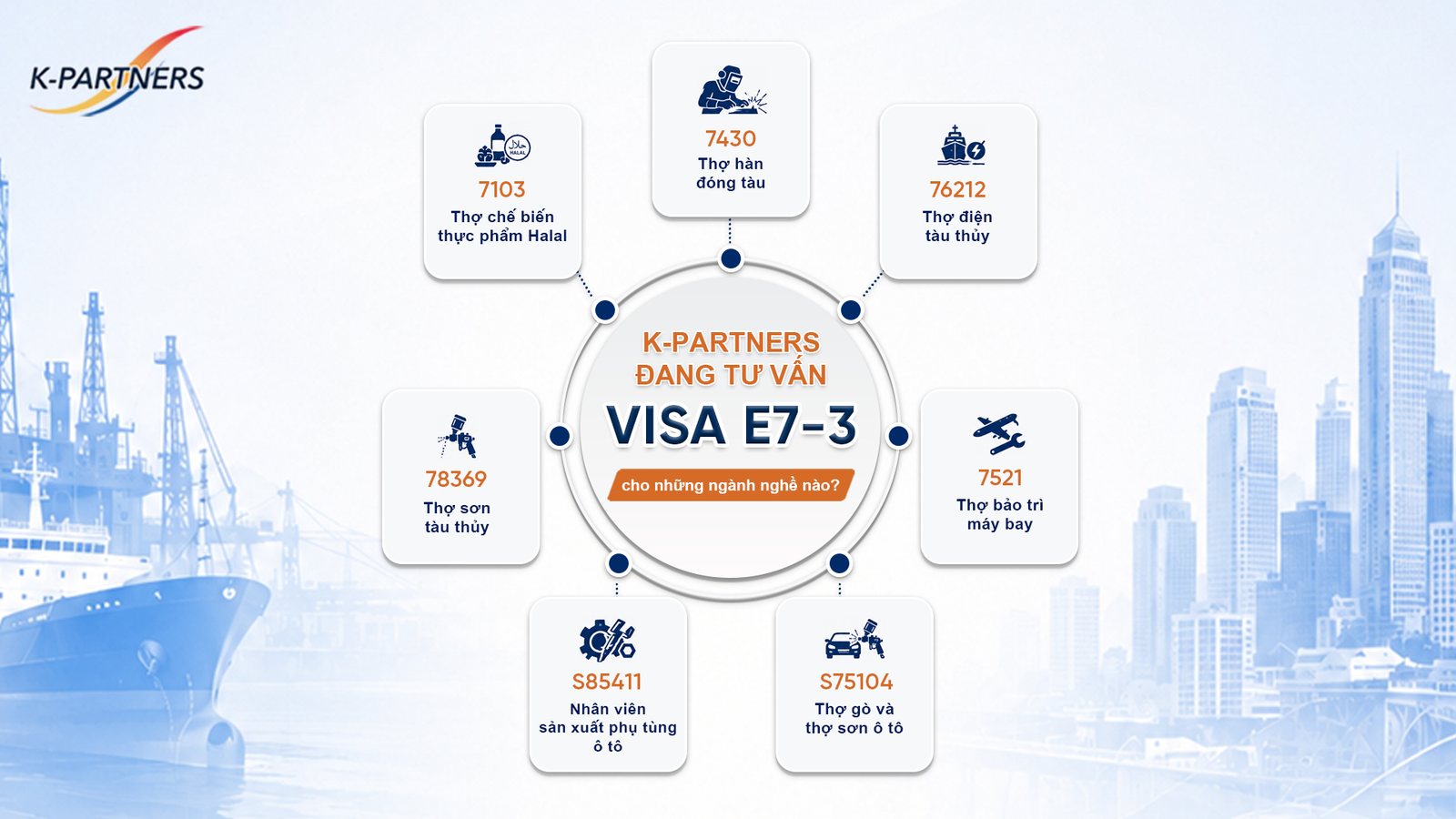 Visa E-7-3: Những ngành nghề hấp dẫn tại Hàn Quốc mà K-Partners đang tư vấn